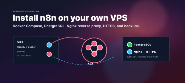 How to Self-Host n8n on Your Own VPS