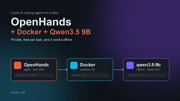 Run a Private AI Coding Agent on Your Mac: OpenHands, Docker, and Qwen3.5 9B
